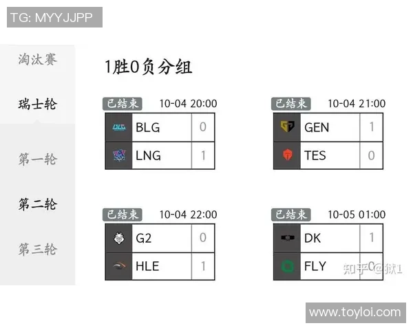 LNG战队的战略布局与战术控制解析助力英雄联盟赛场表现提升 LNG战队的战略布局与战术控制解析助力英雄联盟赛场表现提升