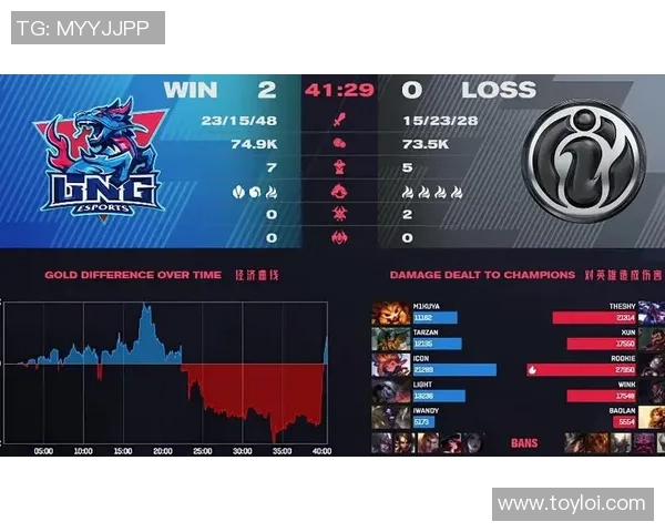 LNG战队团队协作引发热议分析与争论的背后故事 LNG战队团队协作引发热议分析与争论的背后故事