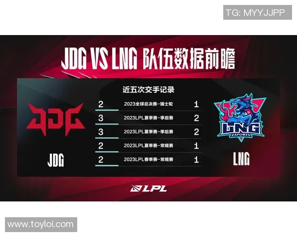 LNG战队在英雄联盟配合排名中创下新高引发热议与期待 LNG战队在英雄联盟配合排名中创下新高引发热议与期待